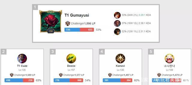 将在复出之 将在复出之